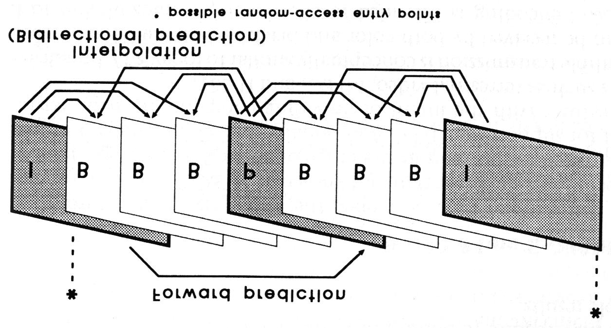 MPEG-kuvasarja