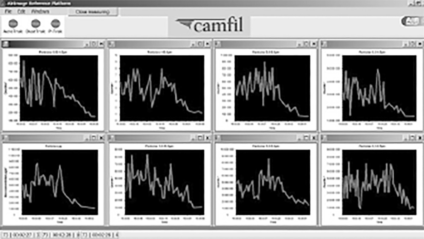 25 CAMFILIN IAQ-ANALYYSI ILMANLAADUN REAALIAIKAINEN VALVONTA JA MITTAUS IAQ on lyhenne sanoista indoor air quality, millä tarkoitetaan sisäilman laadun mittaamista.