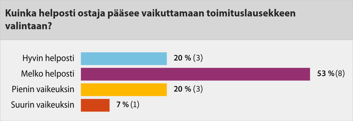 Ostajan vaikutusmahdollisuudet toimituslausekkeen valinnassa on nähtävissä kuvassa 3. Kuva 3.