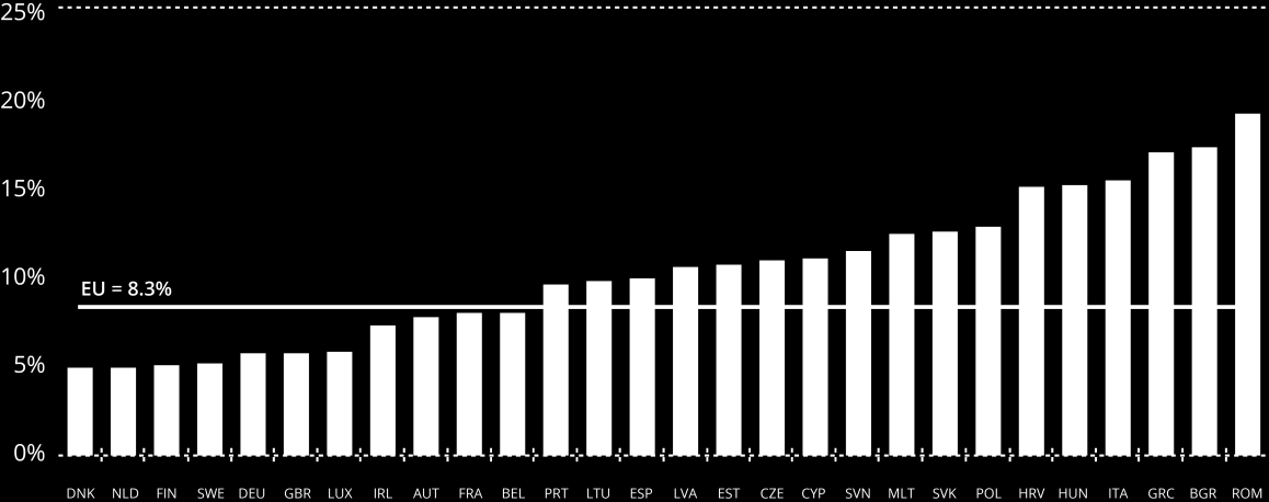 KUVA 2: ÄLYPUHELINTEN VÄÄRENTÄMISESTÄ JOHTUVAT MYYNTITAPPIOT EU:N JÄSENVALTIOISSA (2015) 7 Lähde: EUIPOn laskelmat Seuraavassa taulukossa esitetään maakohtaiset arviot myyntitappioista