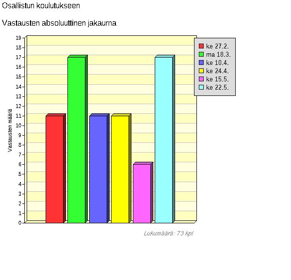 RAPORTTI 2 (8) Määrät: Yhteensä 73