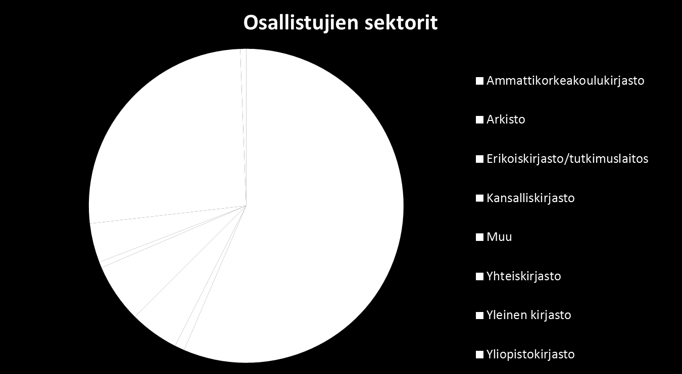 Osallistujilla oli mahdollisuus esittää kysymyksiä koulutuksen lopuksi. Osallistujat Replikoinnin perusteet -etäkoulutuksiin ilmoittautui keväällä yhteensä 115 henkilöä (maaliskuu: 68, huhtikuu: 47).