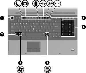 Näppäimet HUOMAUTUS: Oma tietokoneesi saattaa näyttää hieman erilaiselta kuin tämän luvun kuvassa esitetty tietokone.