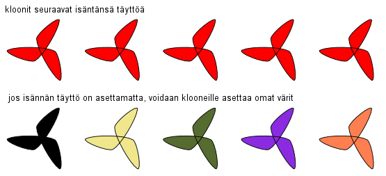 Määrittämätöntä täyttöä käytetään kloonatuille kohteille, jotta kloonit voidaan värittää. Ominaisuus täytyy asettaa täytölle ja reunaviivalle erikseen.