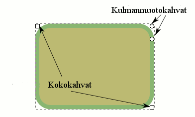 Suorakulmioilla on kaksi koon muuttamiseen tarkoitettua kahvaa vastakkaisissa kulmissa. Koon muuttamiskahvojen vetäminen muuttaa suorakulmion leveyttä ja korkeutta samaan aikaan.