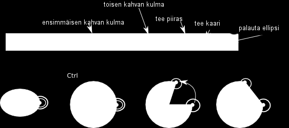 ELLIPSITYÖKALU Ellipsityökalulla Inkscape -taiteilija voi piirtää ellipsin, ympyrän tai puoliympyrän.