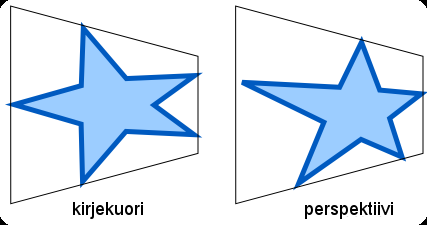 POLUNMUOKKAUSTEHOSTEET Muokkaa polun tehosteita toimii missä tahansa valitussa polkujen joukossa. Se muokkaa niitä eri tavoin luomatta uusia polkuja tai tuhoamatta vanhoja polkuja.