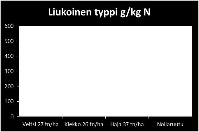 Varianssianalyysin (liite 5) p-arvo on 0,1155, eli hypoteesi pitää paikkansa, mutta sillä ei ole tilastollista merkitsevyyttä.