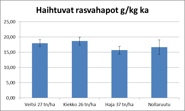 Kuvio 8.