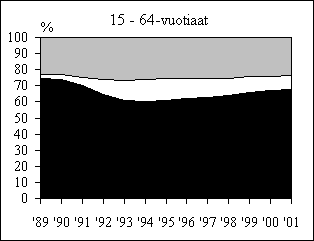 Työministeriö,