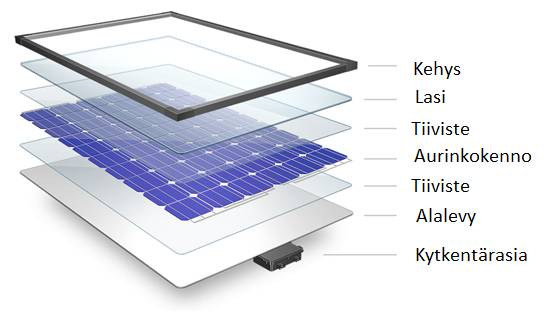 11 Paneelit kehittyvät kaiken aikaa, ja tulevaisuudessa tullaan näkemään uudella teknologialla toimivia paneeleita.