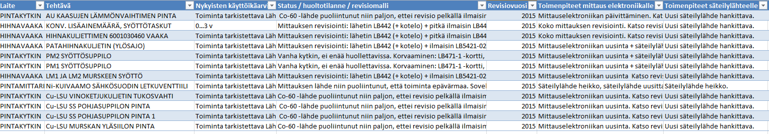 avautuu 12 laitteen tiedot, jotka suositellaan