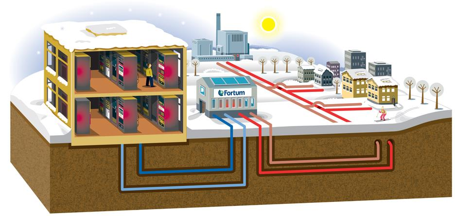 Sustainable district heating solution in Espoo CHP plant Data centre