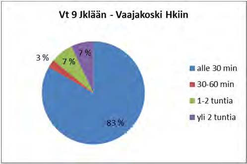 Jyväskylän raskaan liikenteen tutkimus 20 (24) 13.