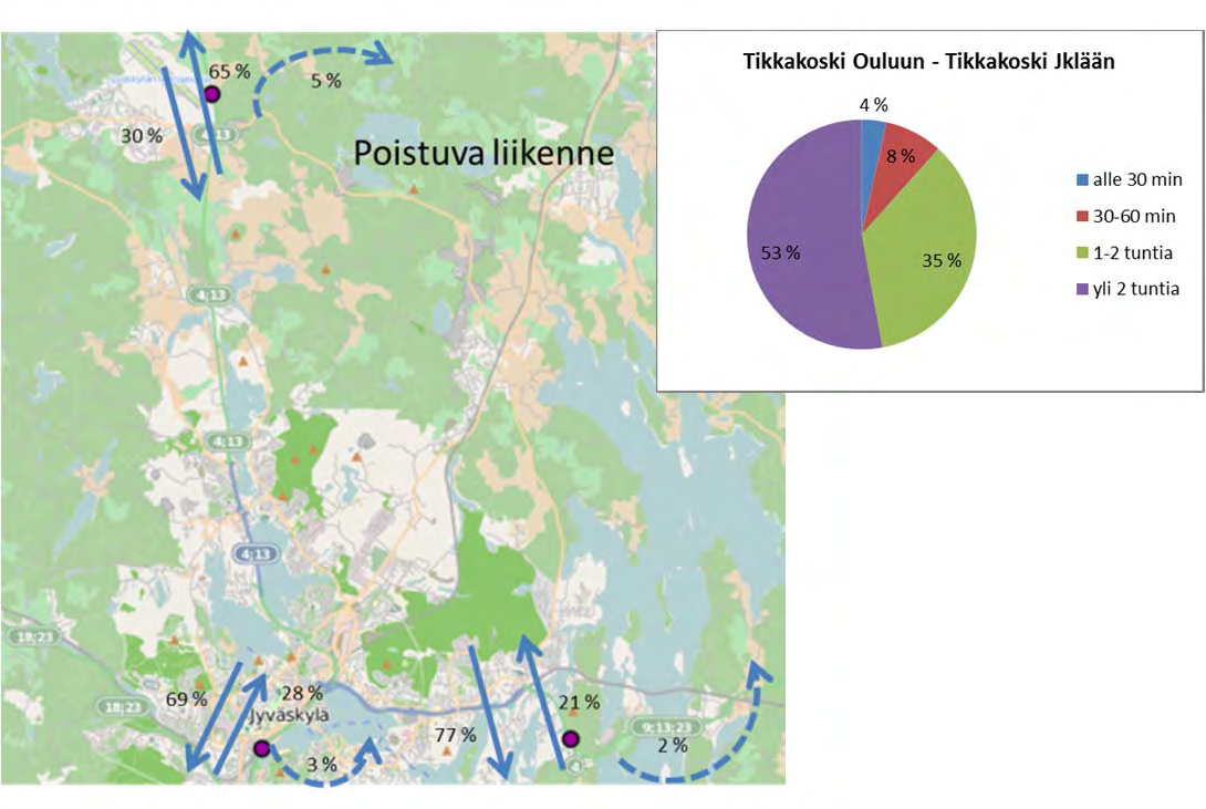 Jyväskylän raskaan liikenteen tutkimus 13.12.2013 21 (24) 3.3.4 Mittauspisteistä poistuva liikenne Poistuvasta raskaasta liikenteestä kaksi kolmasosaa tai enemmän ei palaa takaisin tarkastelualueelle tutkimusaikana.