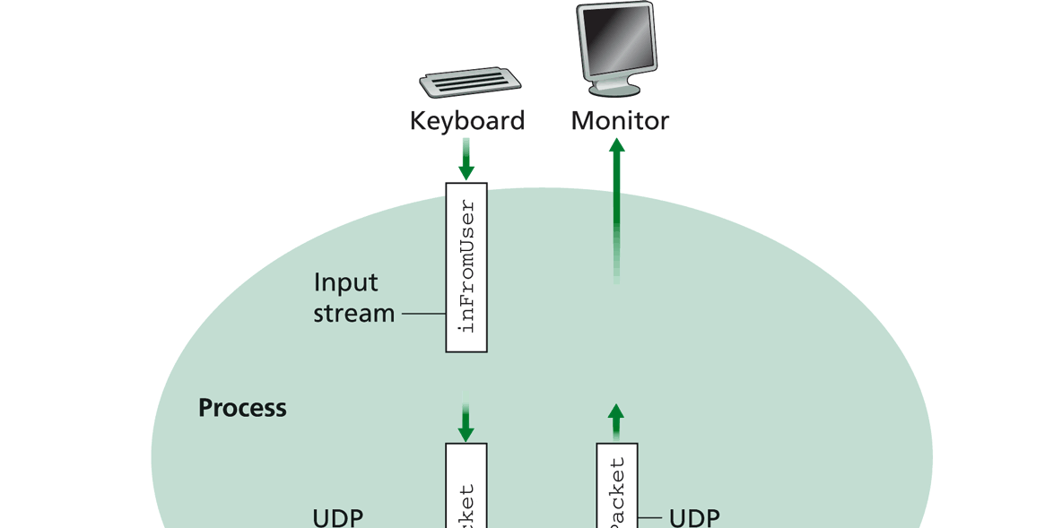 UDP-esimerkki