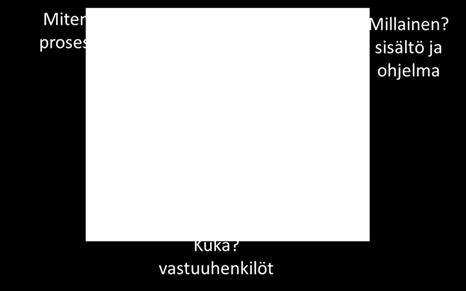 Jos ostaa tarjoilun pitopalvelulta, on pitopalveluun oltava yhteydessä mahdollisimman aikaisessa vaiheessa.