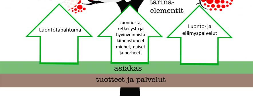 muotoilemaan tarinaa.