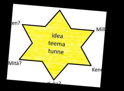 5 2.1 Onnistuneen tapahtuman malli Onnistuneen tapahtuman luomisessa käytetään tähteä, joka muodostuu kahdesta kolmiosta. Tämä tähti on onnistuneen tapahtuman malli (kuvio 1).