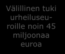 Kunnan Liikuntatoimen voimavarat 2016 35 000 Liikuntapaikkaa Yli100 M vuosittain rakentamiseen Välillinen tuki urheiluseuroille noin 45 miljoonaa euroa ESIM; 250