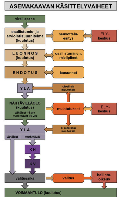 kaupunginvaltuuston hyväksyttäväksi. Valtuuston hyväksymispäätöksestä voi valittaa Hämeen hallinto-oikeuteen.