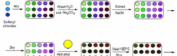 19 Automated parallel synthesis of a chemical