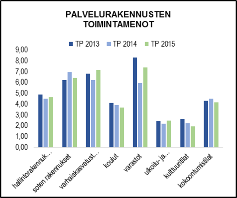 toimenpiteitä siten, että vuotuista toimintamenojen tasoa voidaan reaalisesti alentaa vuoden 2019 loppuun mennessä yhteensä 225 000 eurolla