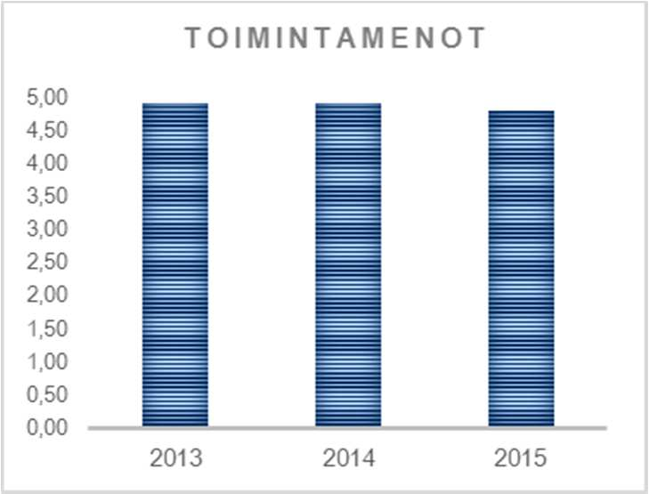 Tilalaitoksen tehtäviin kuuluu rakennettujen kiinteistöjen ylläpito, vuosikorjaaminen, peruskorjaaminen ja rakennuttaminen.