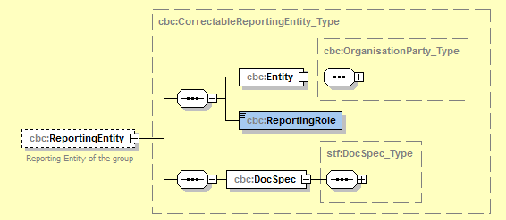 11 INType xsd:string Valinnainen Ei käytössä CbC-raportoinnissa.