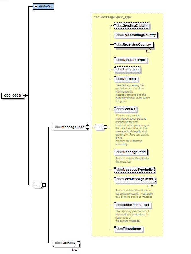 4 Versio Päivämäärä Sisältö ja huomioitavaa V1.0 15.02.2017 Ohje, jota on noudatettava 1.1.2016 ja sen jälkeen alkavilta tilikausilta. Elementin oikeassa alakulmassa oleva merkintä kertoo 0.