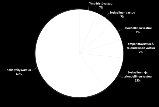 Kuva 2 havainnollistaa, miten eri osa-alueiden mittaaminen jakautui vertailtavien toimijoiden kesken. Kuva 2. Jakauma vertailtujen tahojen mitatuista osa-alueista 6.