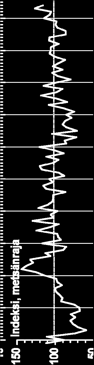 laitos Poikkeuksena ovat 1970-