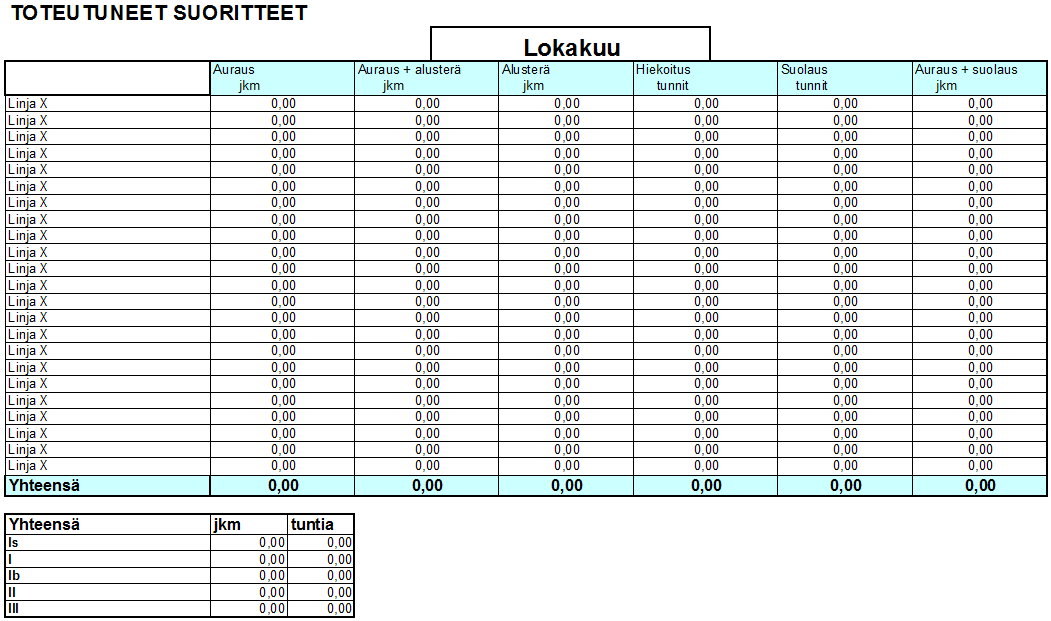 15 (20) 3 TALVIHOIDON SUORITEKERTYMÄT 3.1 Suoriteseuranta Suoriteseuranta tarkoittaa toteutuneiden toimenpiteiden kirjaamista ylös siten, että toteutuneita toimenpiteitä voidaan tarkastella myöhemmin.