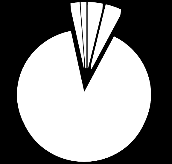 Opetus ja kulttuuriministeriön hallinnonala 0 0,0-100 30. Maa- ja metsätalousministeriön hallinnonala 53 794 271 3,7-29 31. Liikenne- ja viestintäministeriön hallinnonala 57 882 000 3,9 5 32.