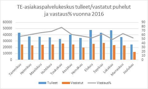 59 (169) Vuonna 2016 siviilipalveluksen toimeenpanotehtävissä työskenteli Kehan talousyksikköön kuuluvana johtava talousasiantuntija ja viisi talousasiantuntijaa.