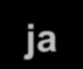 kynnysarvo? Puolita ruuhkaikkunan arvo ja kasvata sitten lineaarisesti Aikakatkaisu, timeout ( = uusi hidas aloitus) Verkko pahasti ruuhkautunut!