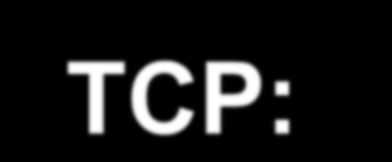 TCP: prosessilta prosessille -tavuvirta user proc Sovelluskerros tavuvirta user proc Kuljetuskerros TCP