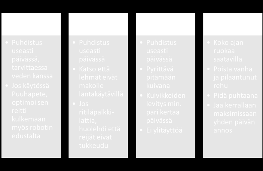 Seuraavien kuvioiden pitäisi selkeyttää asioita. Jotta nämä tulokset tulisivat käyttöön, olisi tärkeää, että niiden saanti maidontuottajille tehtäisiin mahdollisimman helpoksi.