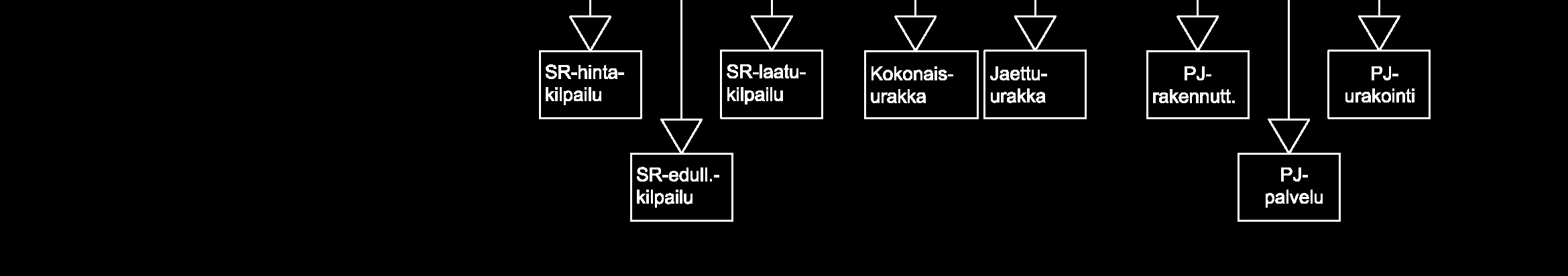 ja hankintakokonaisuuksiksi tilaajan kantaessa vastuun myös projektinjohdosta, vaikka projektinjohtotehtäviä hoitaisikin urakoitsija tai konsultti.