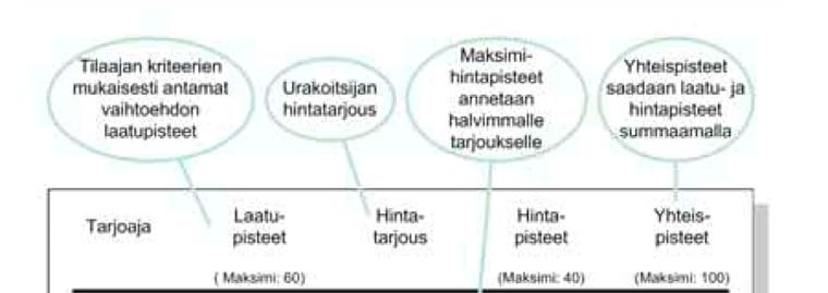 18 Tilaajan valintaprosessi voi olla kaksiosainen. Ensimmäisessä vaiheessa valitaan urakoitsijat, jotka otetaan mukaan tarjouskilpailuun.