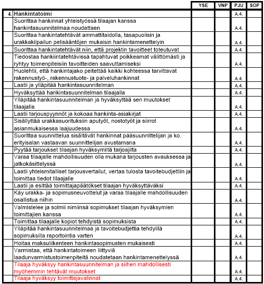 38 Taulukko 10, Hankintatoimi 3.4.7 Aikataulut Projektisuunnitelmaan liittyy projektin yleisaikataulu, joka on koko projektin kulmakivi.