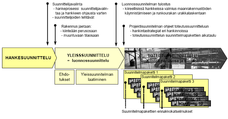 44 tuotantotekniikan osalta.