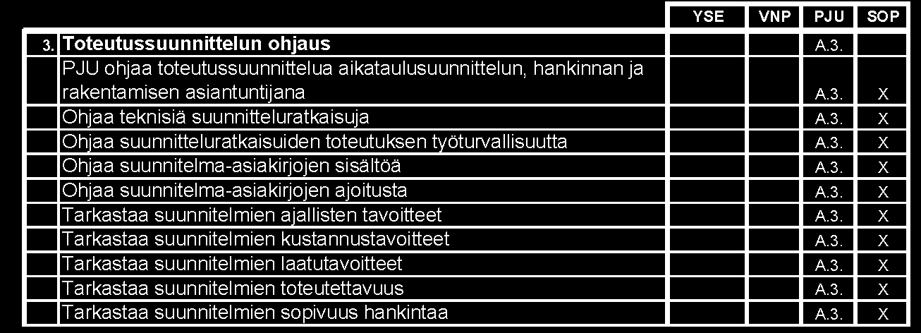 huomioida. 138 Kuva 18. Suke-mallin mukaiset suunnittelun ohjauksen keskeiset vaiheet ja tehtävät.