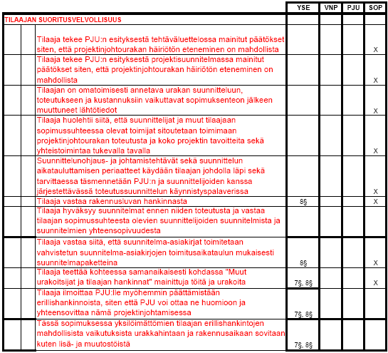 osa 2 Taulukko 18, Tilaajan