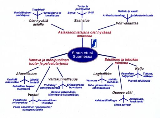 ? 2001 Uusi