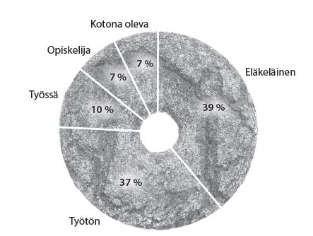 LEIPÄJONOISSA SEISOVAT 2014 (%) Jok ikinen ruoka-avussa