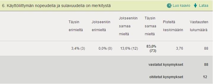 Käyttöliittymän visuaalisella ilmeellä ja kuvakkeiden ja ikonien värimaailman merkityksellä vastausten jakauma oli suurempi (liite 2).