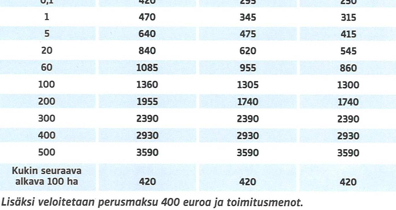 ) Alin maksuluokka muodostui siten, että asiakas oli tehnyt tai teettänyt kaikki toimituksen vaatimat maastotyöt