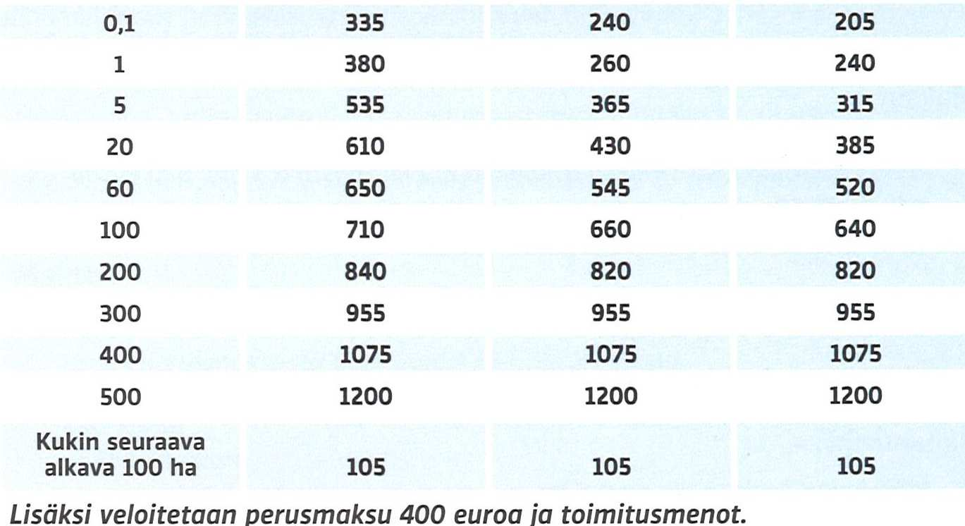 31.3.2014 kaikkien maastotöiden ollessa tehty tai teetetty maksuvelvollisen toimesta ennen toimituskokousta (Maanmittauslaitos 2013f.