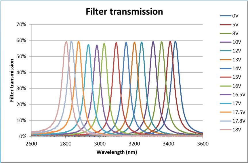 Introduction Fabry Perot interferometer Basic